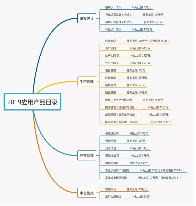 政府福利正式开抢，你准备好了吗？