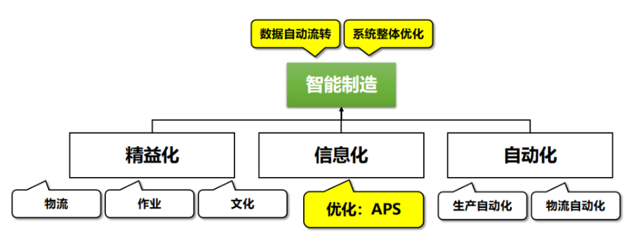 直播——透过实践者的双眼直击APS智能排程核心！