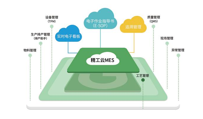 驻足数字化车间、打造智能控制系统